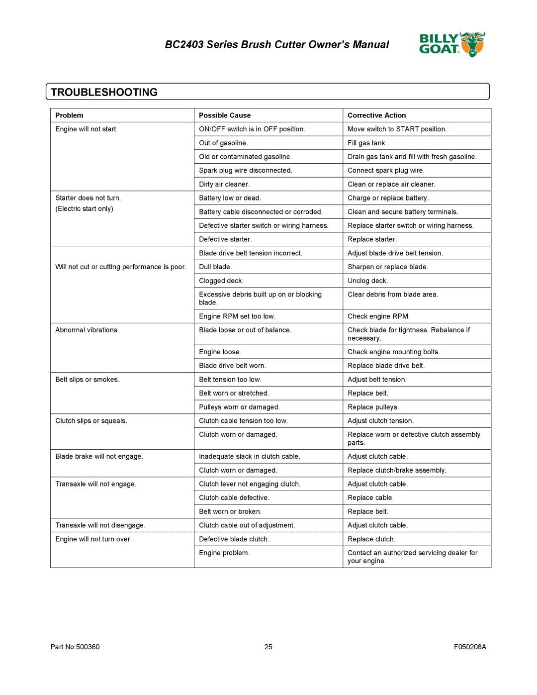 Billy Goat BC2403 Series owner manual Troubleshooting, Problem Possible Cause Corrective Action 