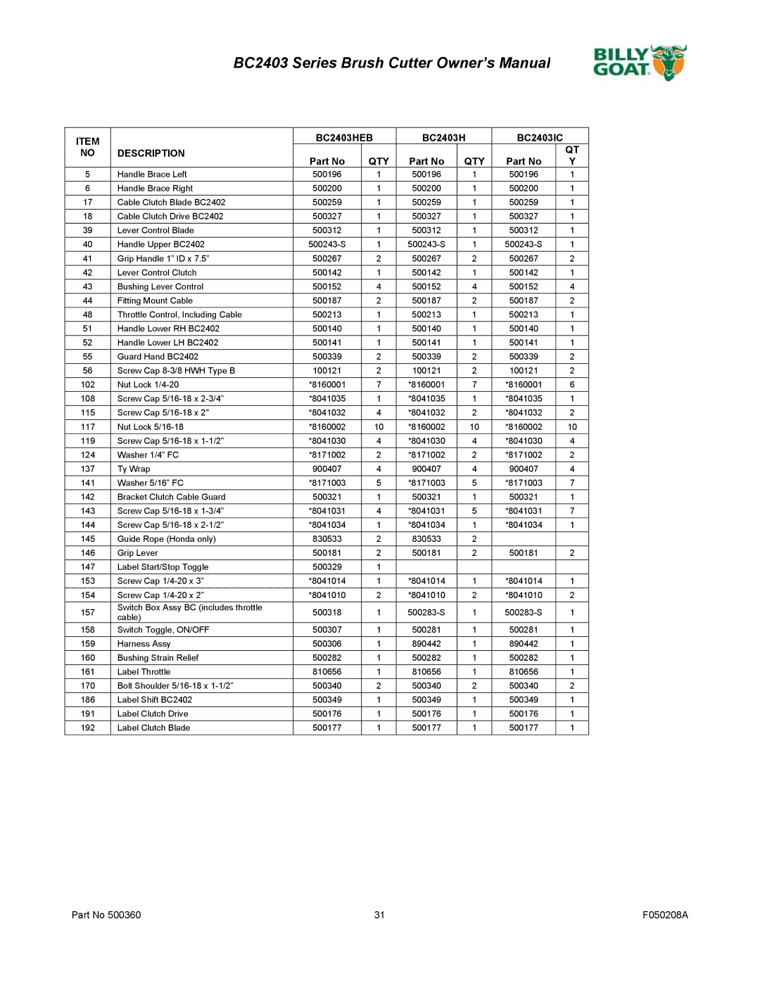 Billy Goat BC2403 Series owner manual Description QTY 