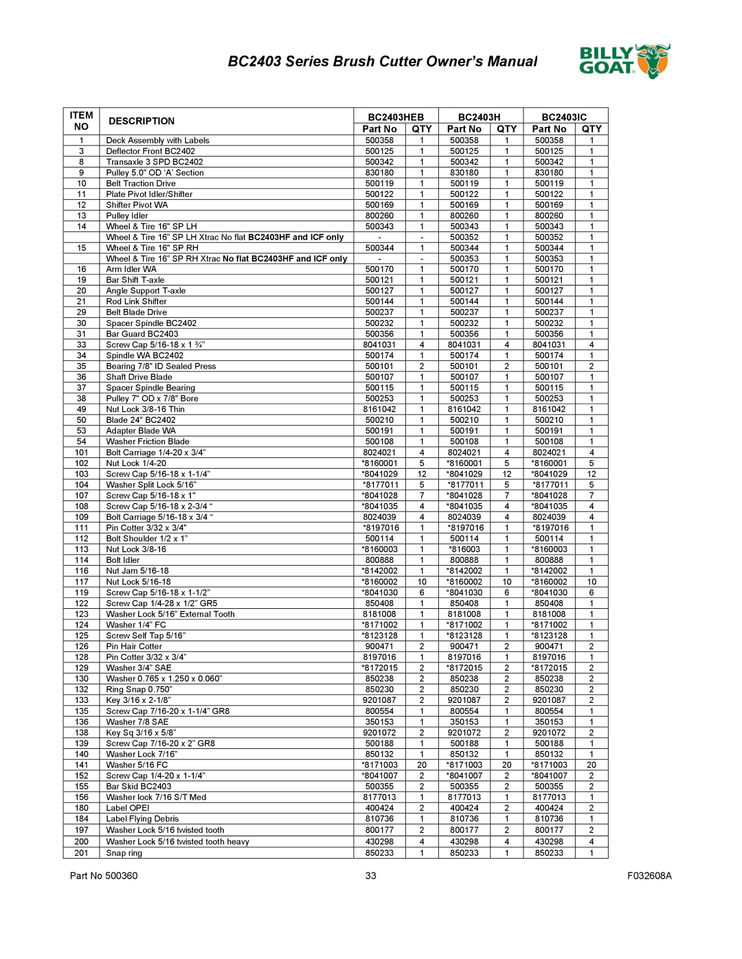 Billy Goat BC2403 Series owner manual F032608A 