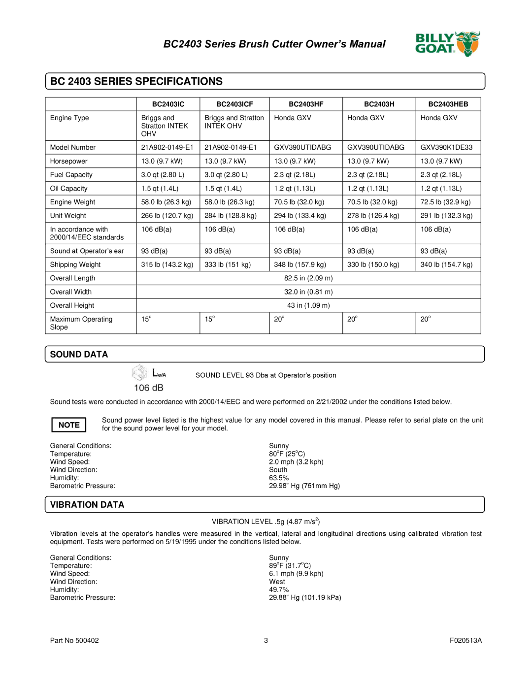 Billy Goat BC2403 owner manual BC 2403 Series Specifications, Sound Data, Vibration Data 