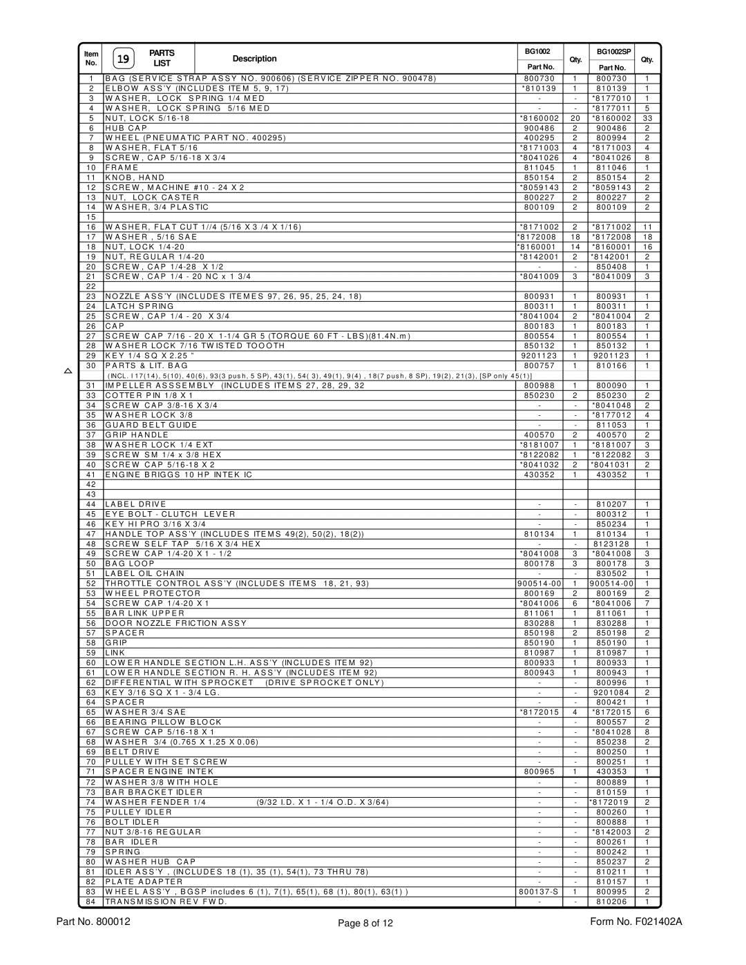 Billy Goat BG1002SP specifications Parts List 