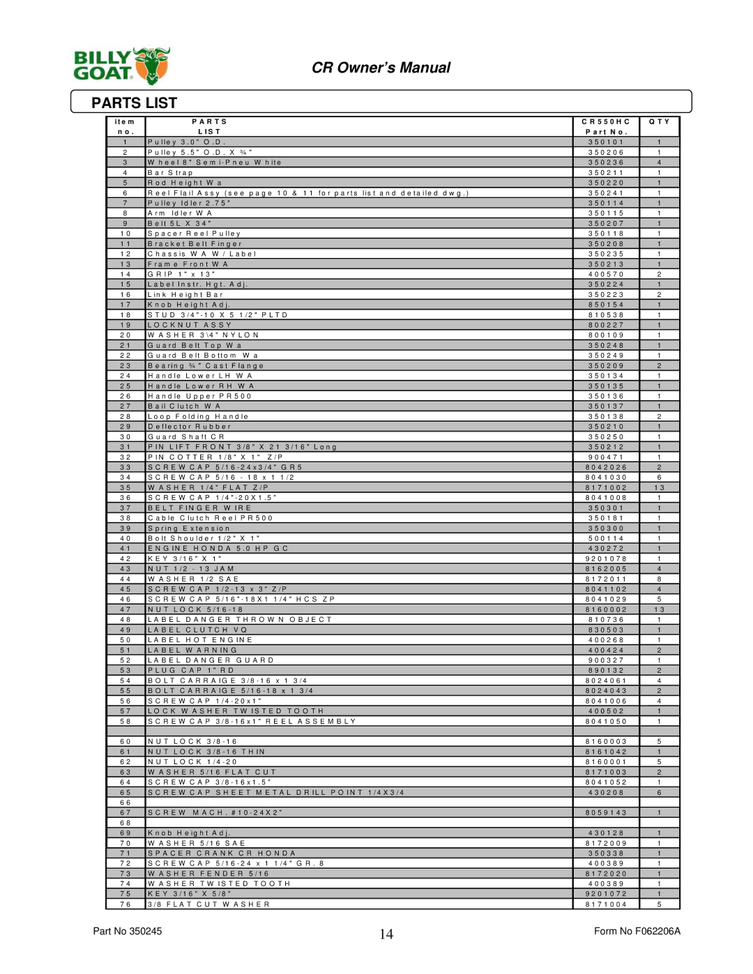 Billy Goat CR550HC owner manual Parts List, S T 