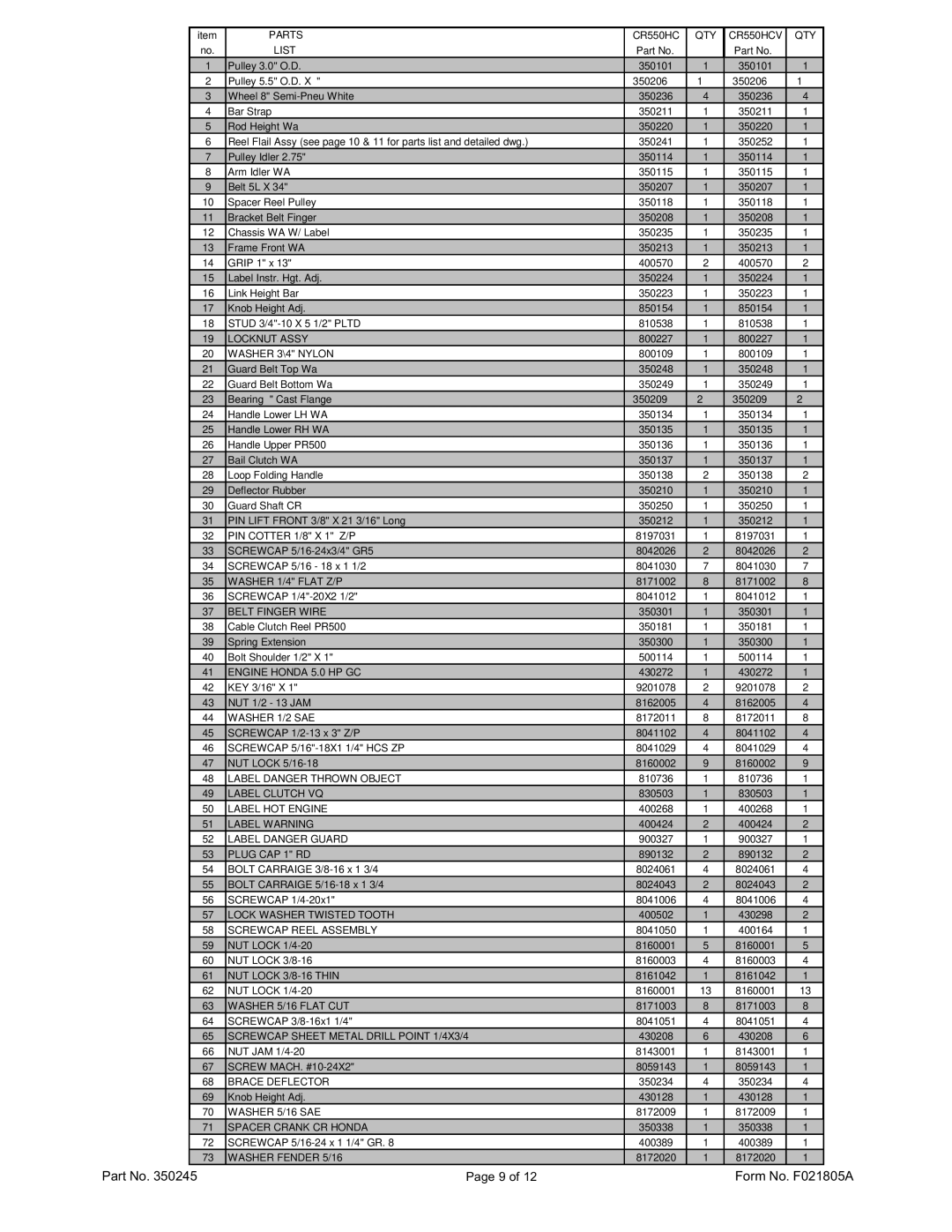 Billy Goat specifications Parts CR550HC QTY CR550HCV List 