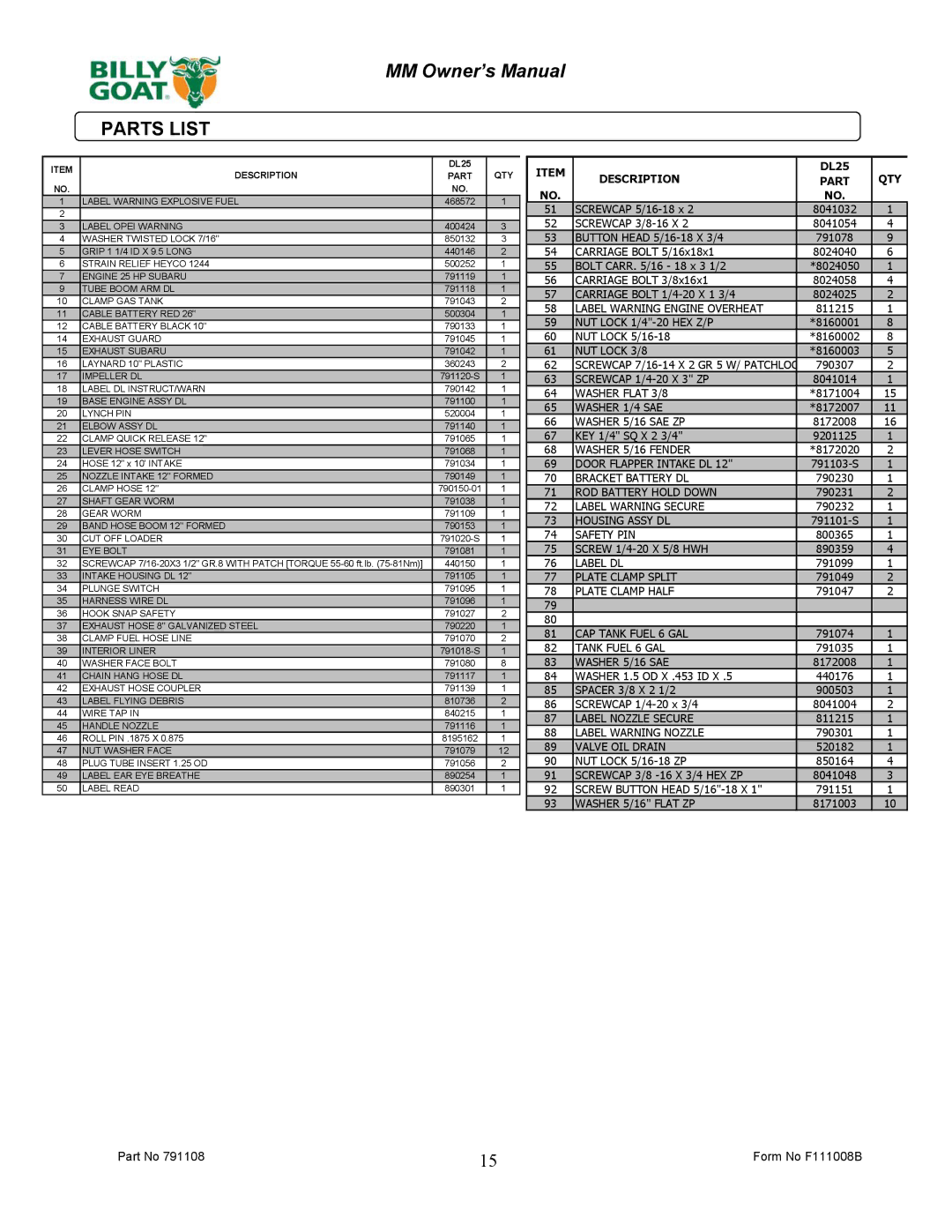 Billy Goat DL2500SMM owner manual Parts List 