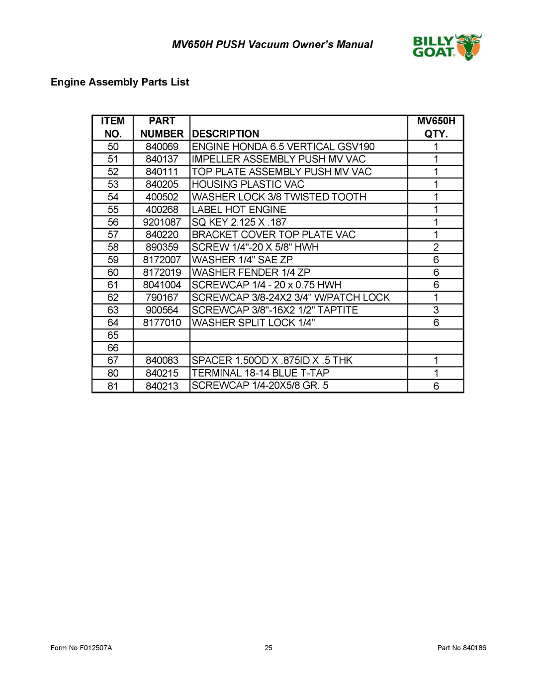 Billy Goat F012507A owner manual Engine Assembly Parts List, Description QTY 