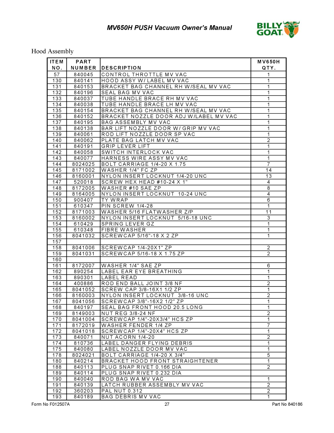 Billy Goat F012507A owner manual Hood Assembly 