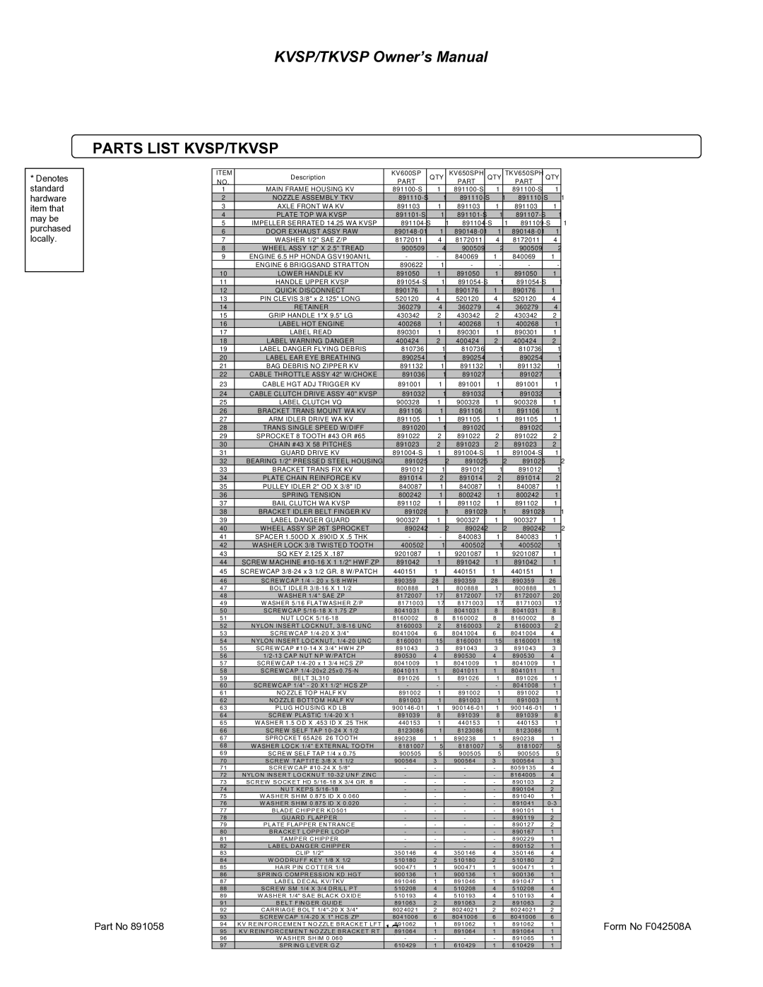 Billy Goat F042508A owner manual Parts List KVSP/TKVSP, Washer Lock 3/8 Twisted Tooth 