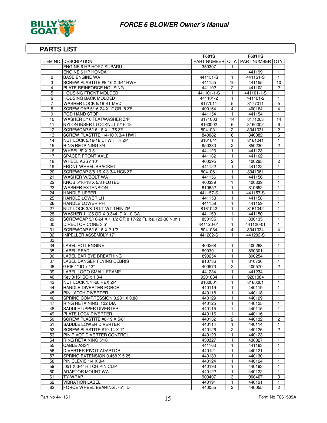 Billy Goat owner manual Parts List, F601S F601HS 