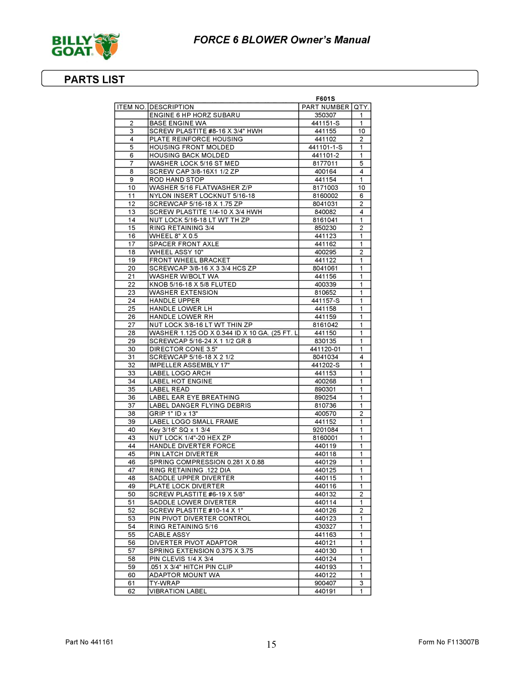 Billy Goat F601S owner manual Parts List 