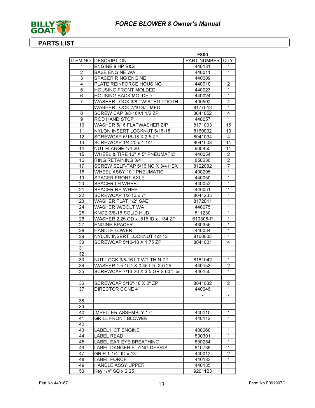 Billy Goat F800 owner manual Parts List 