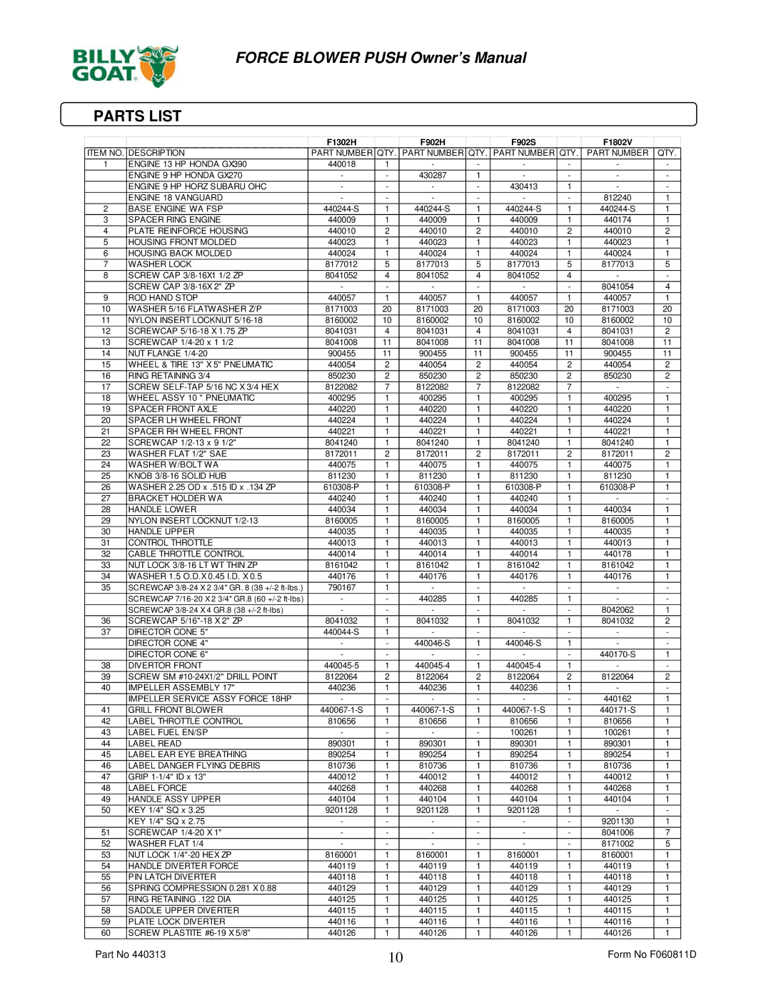 Billy Goat owner manual Parts List, F1302H F902H F902S F1802V 