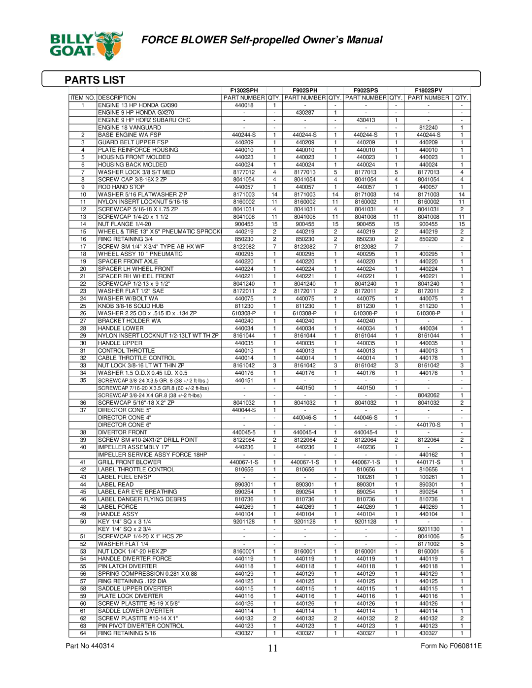 Billy Goat F1802SPV, F1302SPH owner manual Parts List, F902SPH F902SPS 