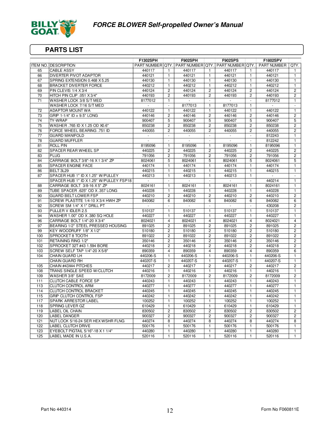 Billy Goat F902SPS, F902SPH, F1302SPH, F1802SPV owner manual Item no Description Part Number 