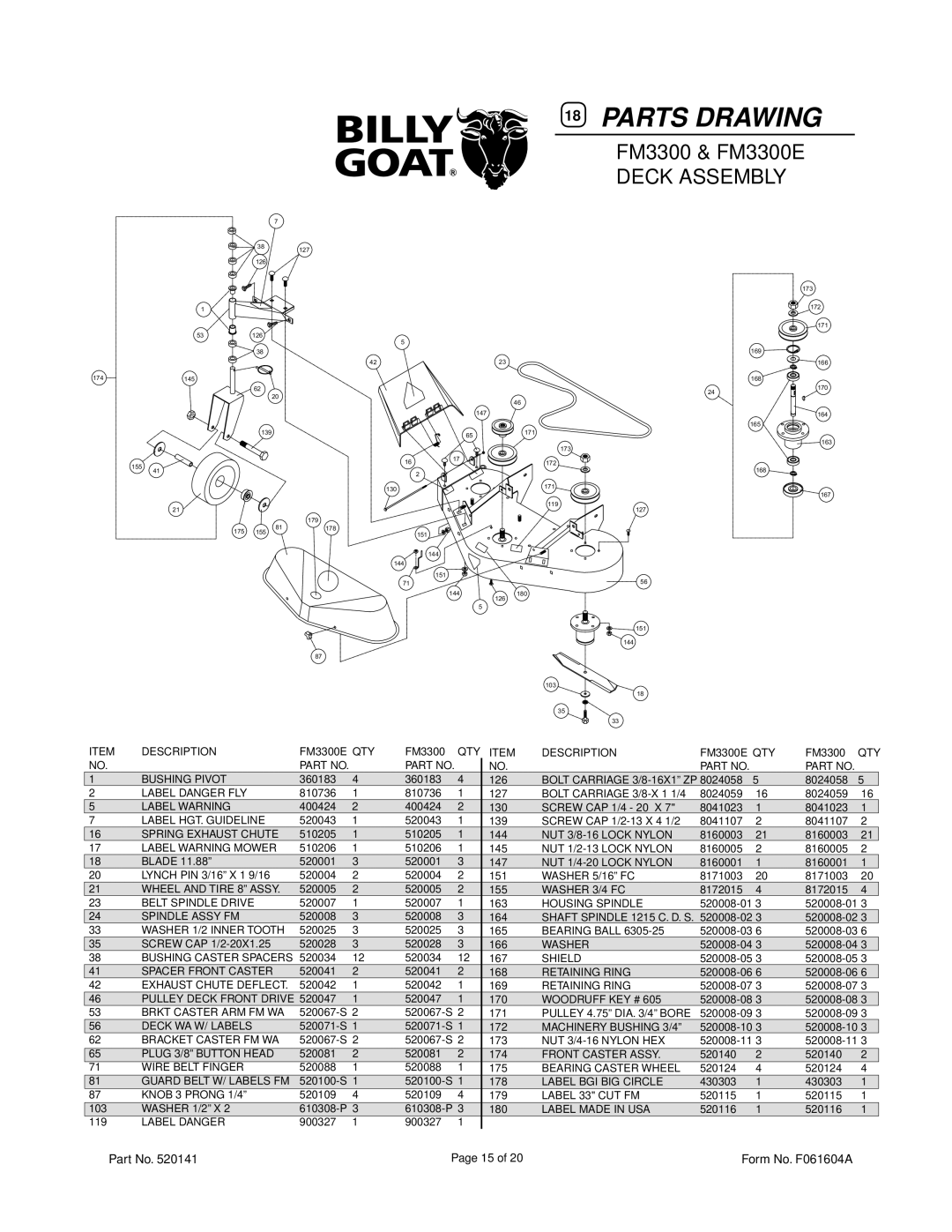 Billy Goat FM3300E owner manual Parts Drawing, Deck Assembly 