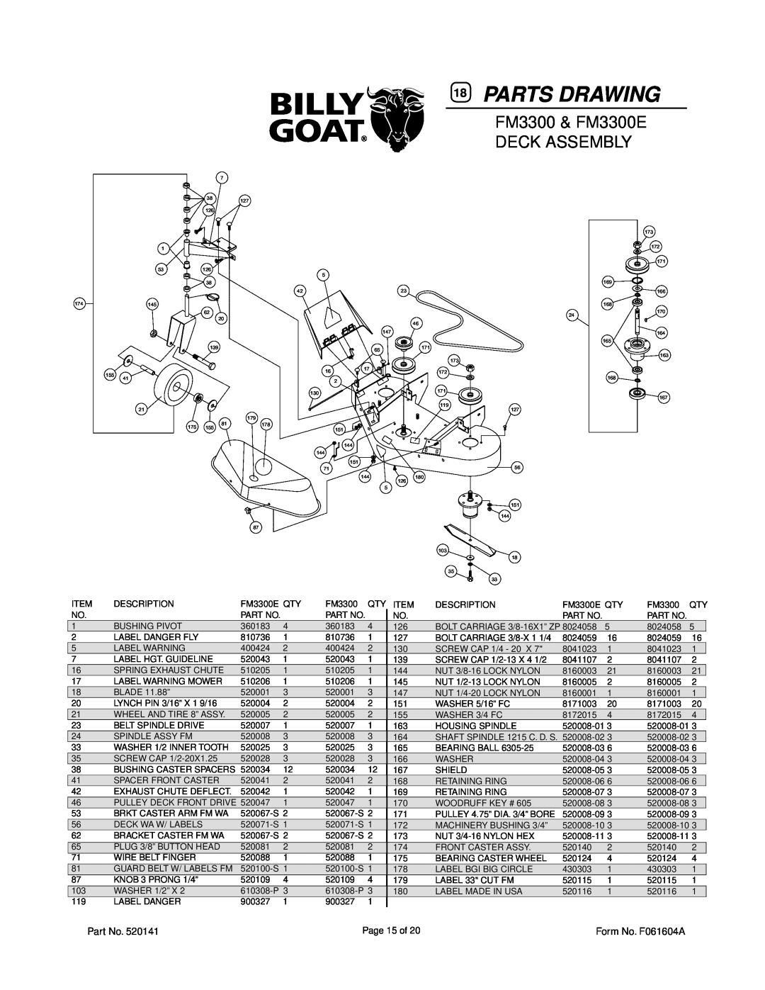 Billy Goat owner manual Parts Drawing, FM3300 & FM3300E DECK ASSEMBLY 