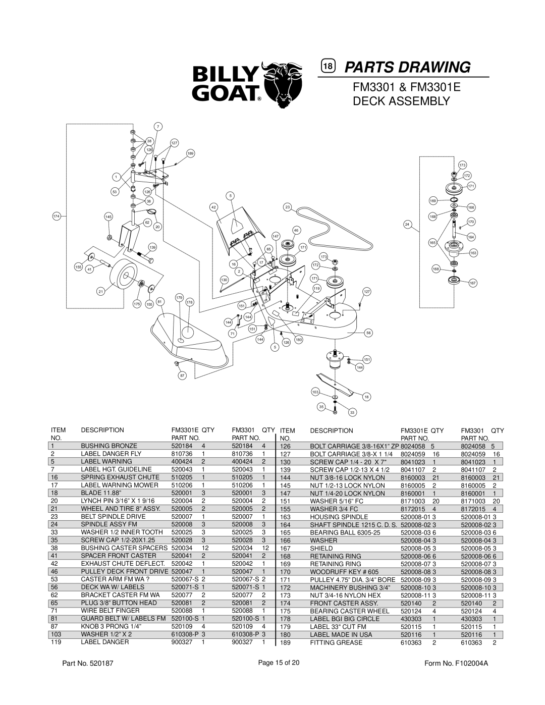 Billy Goat FM3301E owner manual Parts Drawing, Deck Assembly 