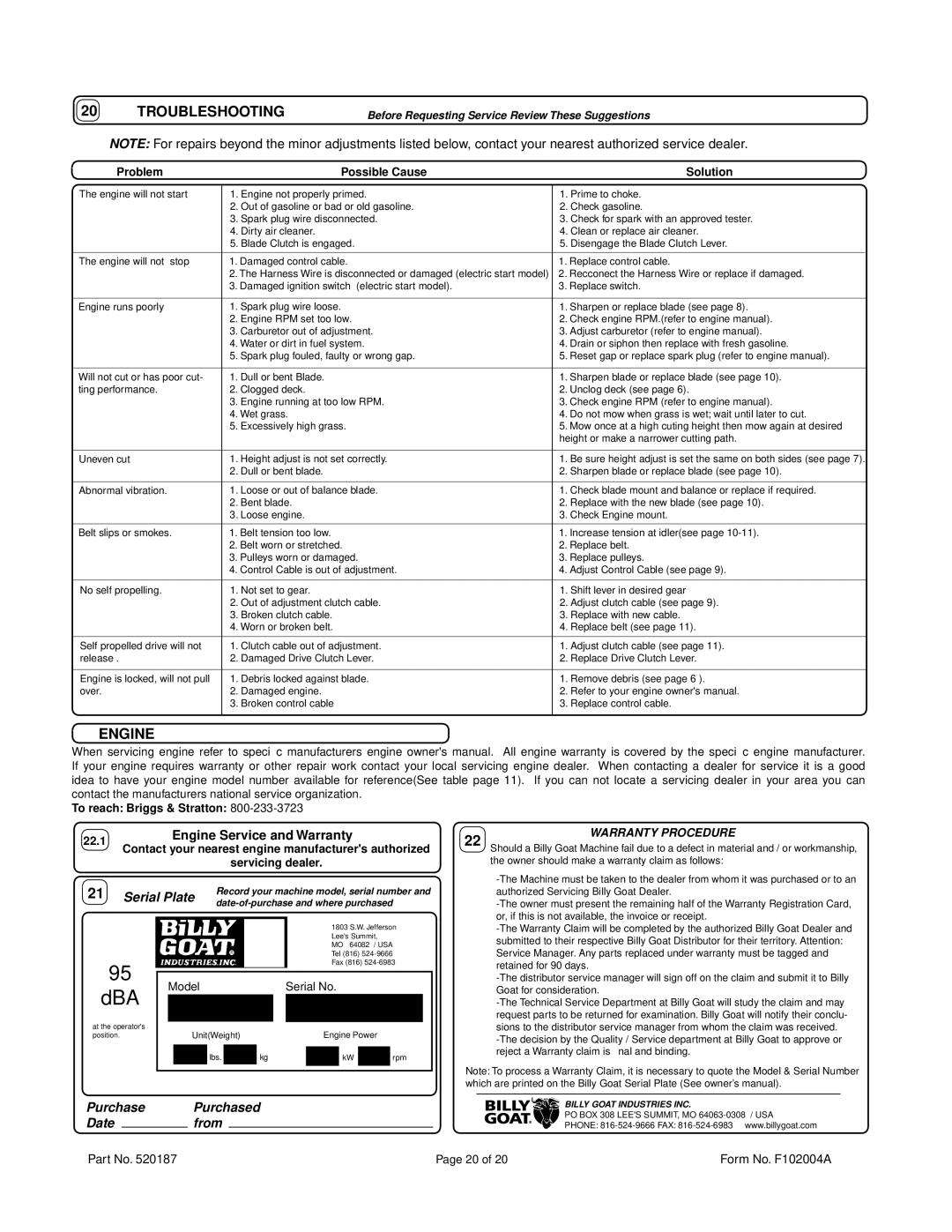 Billy Goat FM3301E owner manual Troubleshooting, Problem Possible Cause Solution 