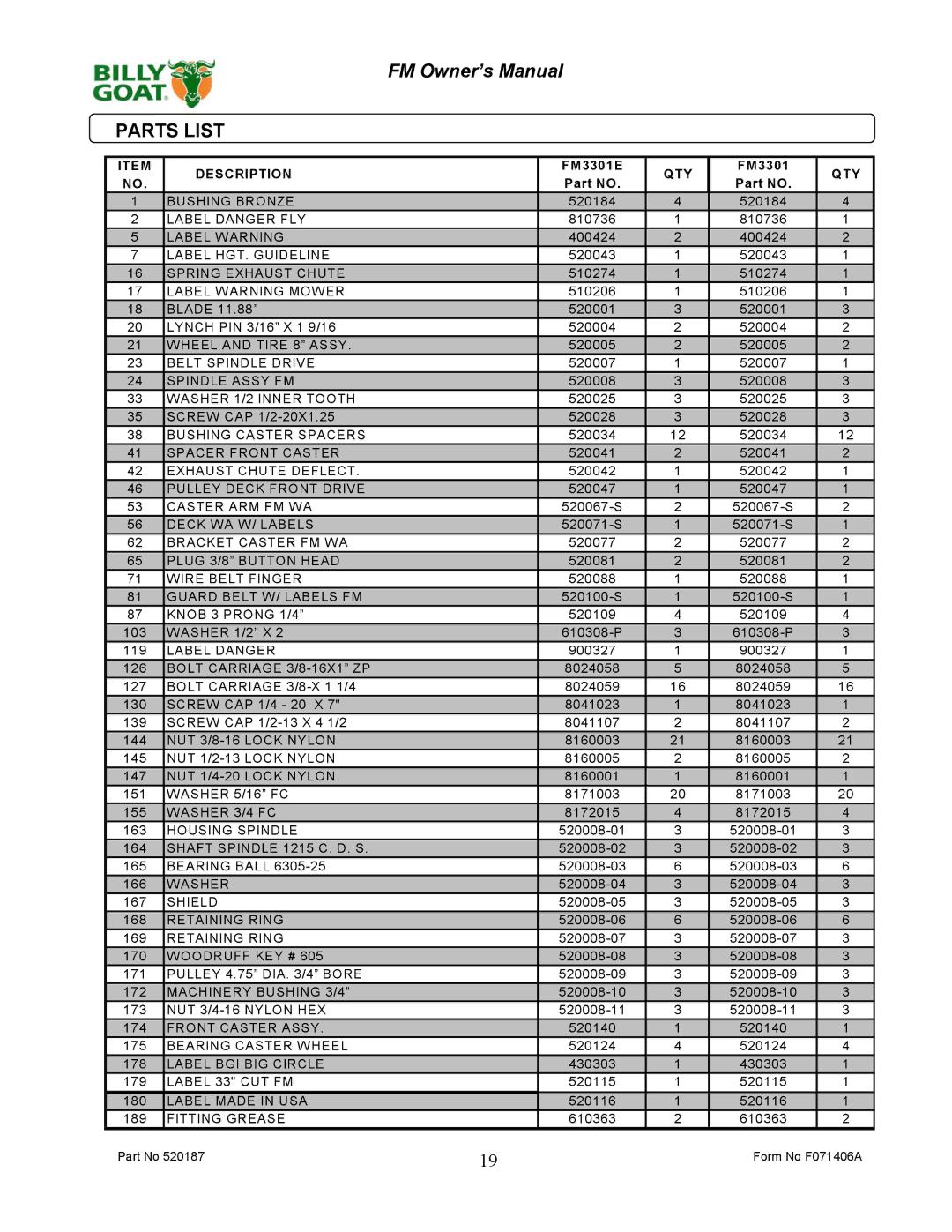 Billy Goat FM3301, FM3301E owner manual Parts List, Bolt Carriage 3/8-16X1 ZP 