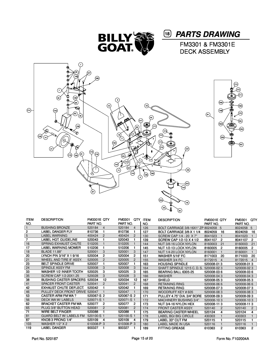 Billy Goat owner manual Parts Drawing, FM3301 & FM3301E DECK ASSEMBLY 