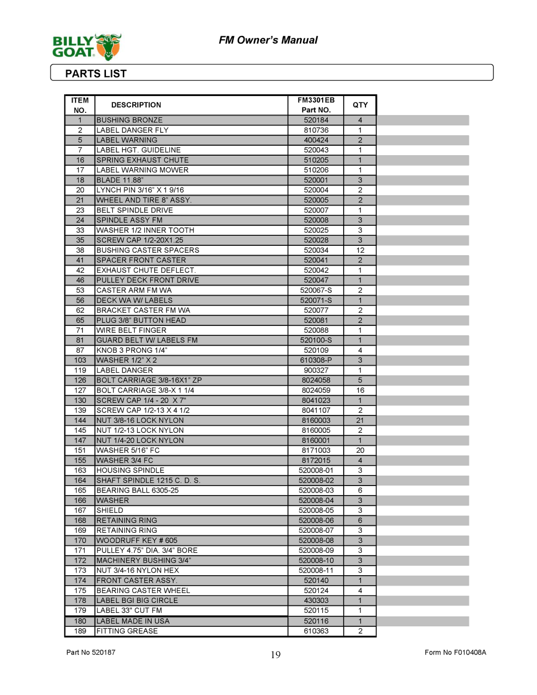 Billy Goat FM3301EB owner manual Parts List, Qty 