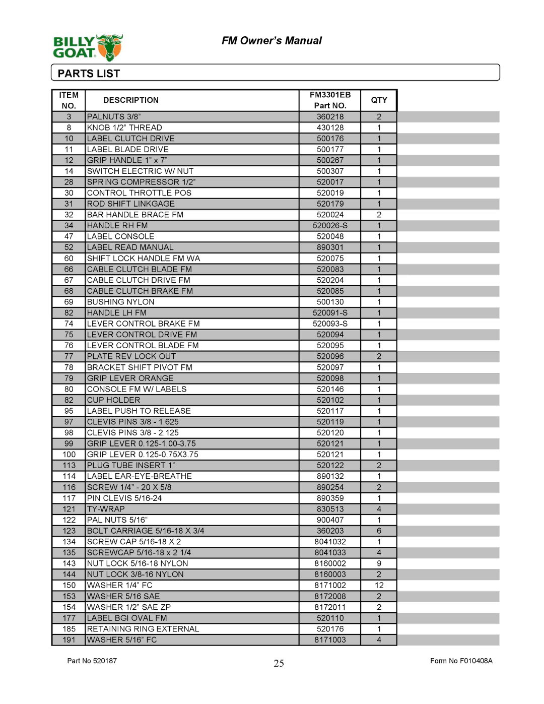 Billy Goat FM3301EB owner manual Description 