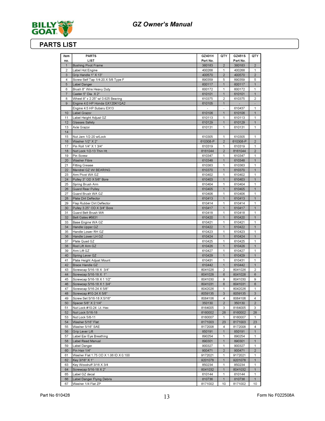 Billy Goat GZ451S, GZ401H owner manual Parts List, QTY List 