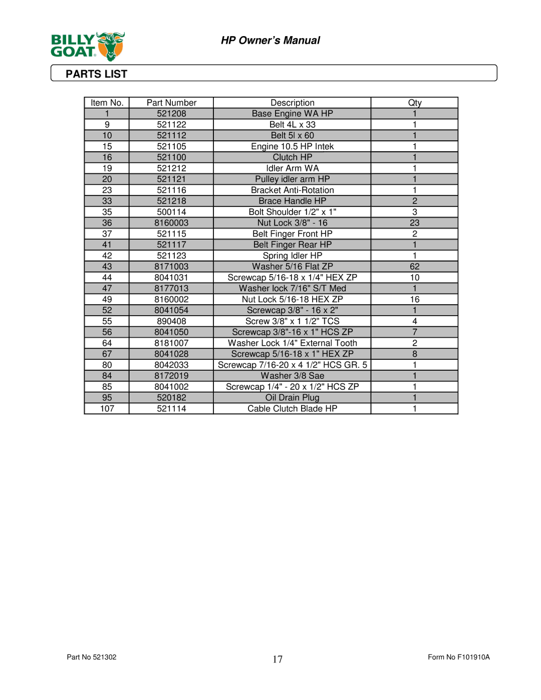 Billy Goat HP3400 owner manual Parts List 