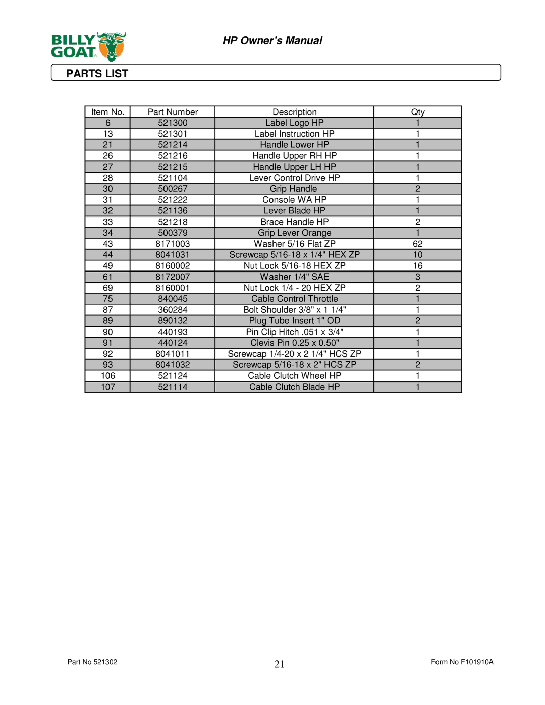 Billy Goat HP3400 owner manual Parts List 