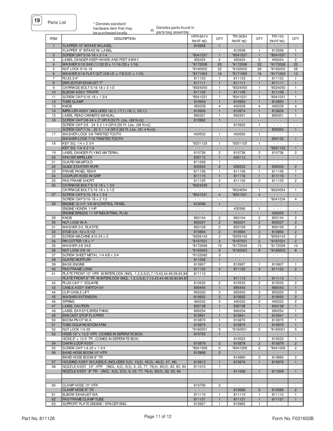 Billy Goat TR1103, HTR1601V, TR1303H specifications Parts List, Label Danger Keep Hands and Feet Away 