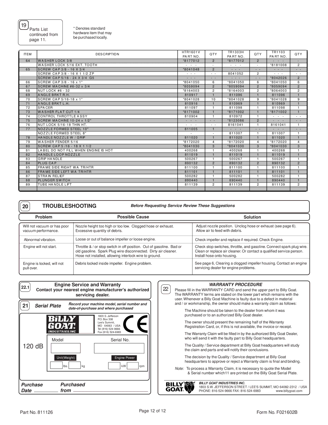 Billy Goat HTR1601V, TR1303H, TR1103 specifications Troubleshooting, Parts List from, Model Serial No 