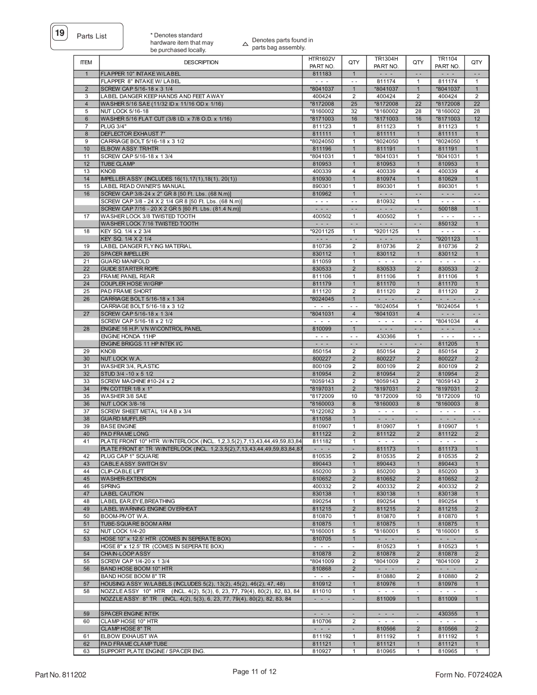 Billy Goat HTR1602V Parts List, Denotes standard Denotes parts found Hardware item that may, Be purchased locally 