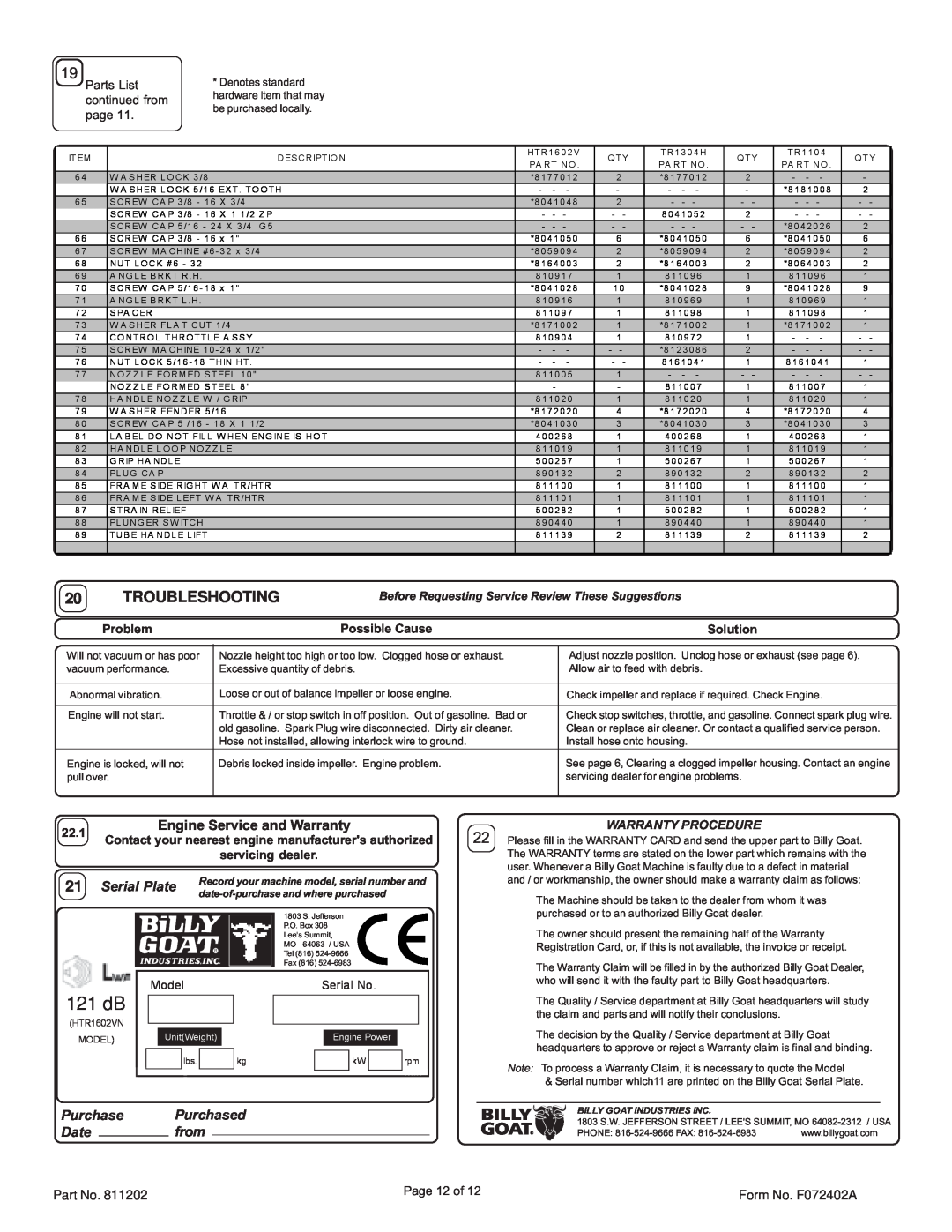 Billy Goat HTR1602V specifications Troubleshooting, 121 dB 