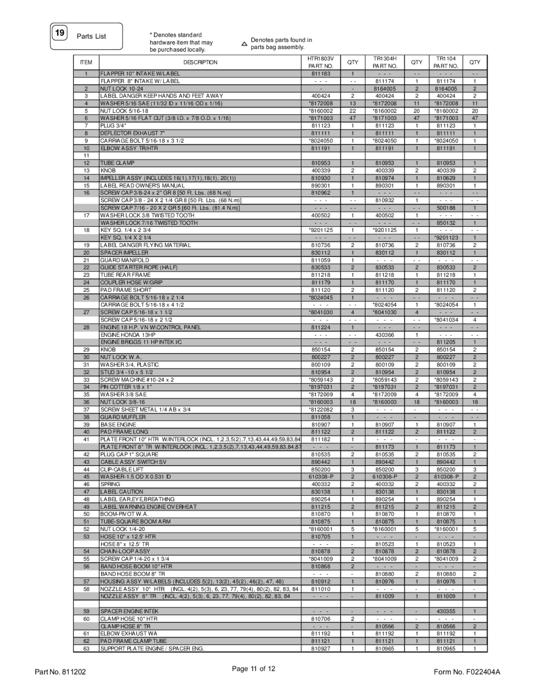 Billy Goat HTR1803V Parts List, Denotes standard Denotes parts found Hardware item that may, Be purchased locally 