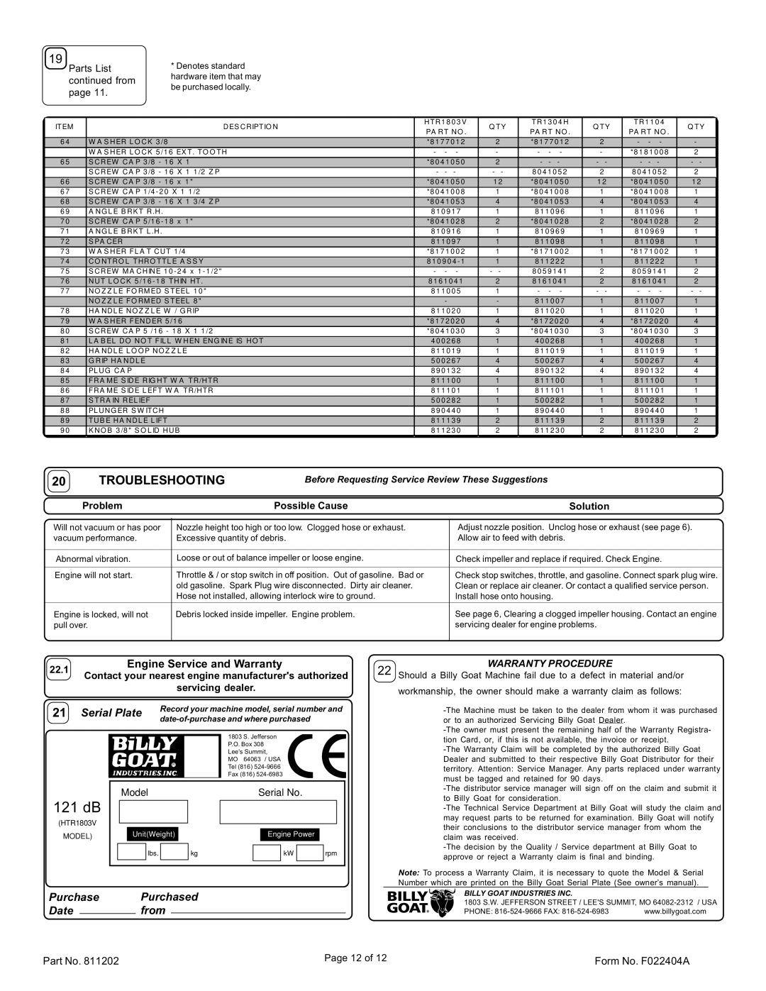 Billy Goat HTR1803V specifications 121 dB, Troubleshooting 