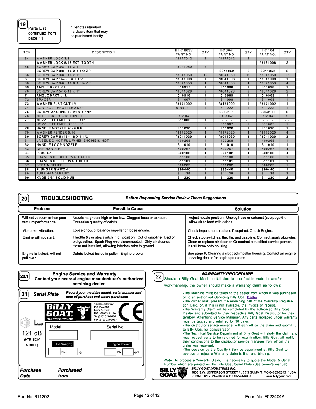Billy Goat HTR1803V specifications 121 dB, Troubleshooting 