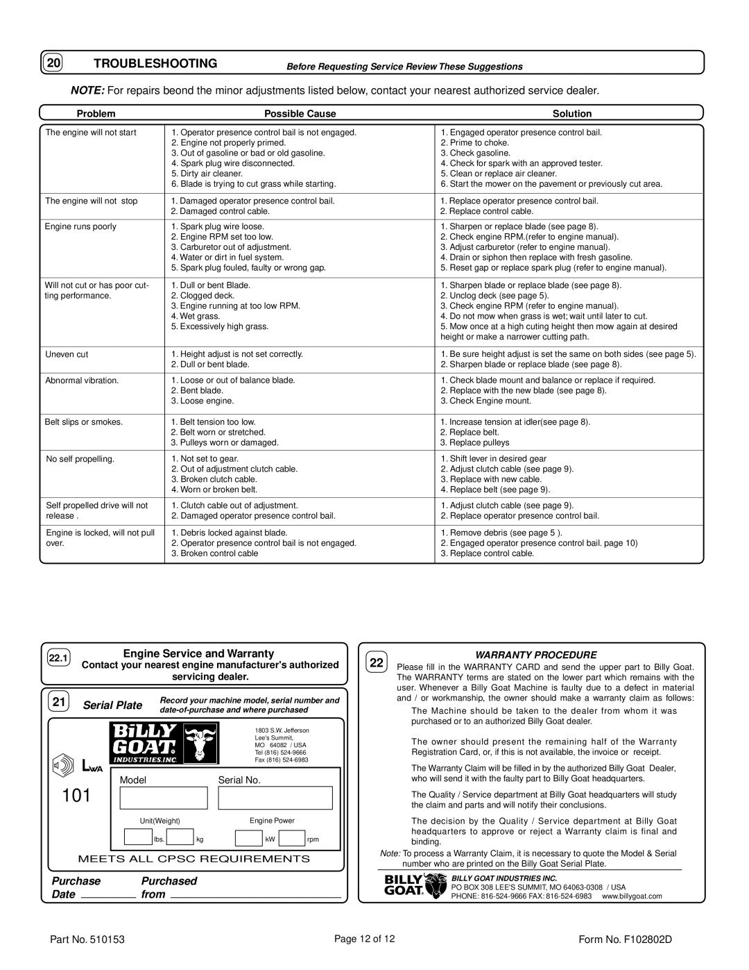 Billy Goat HW650SP owner manual Troubleshooting, Problem Possible Cause Solution 