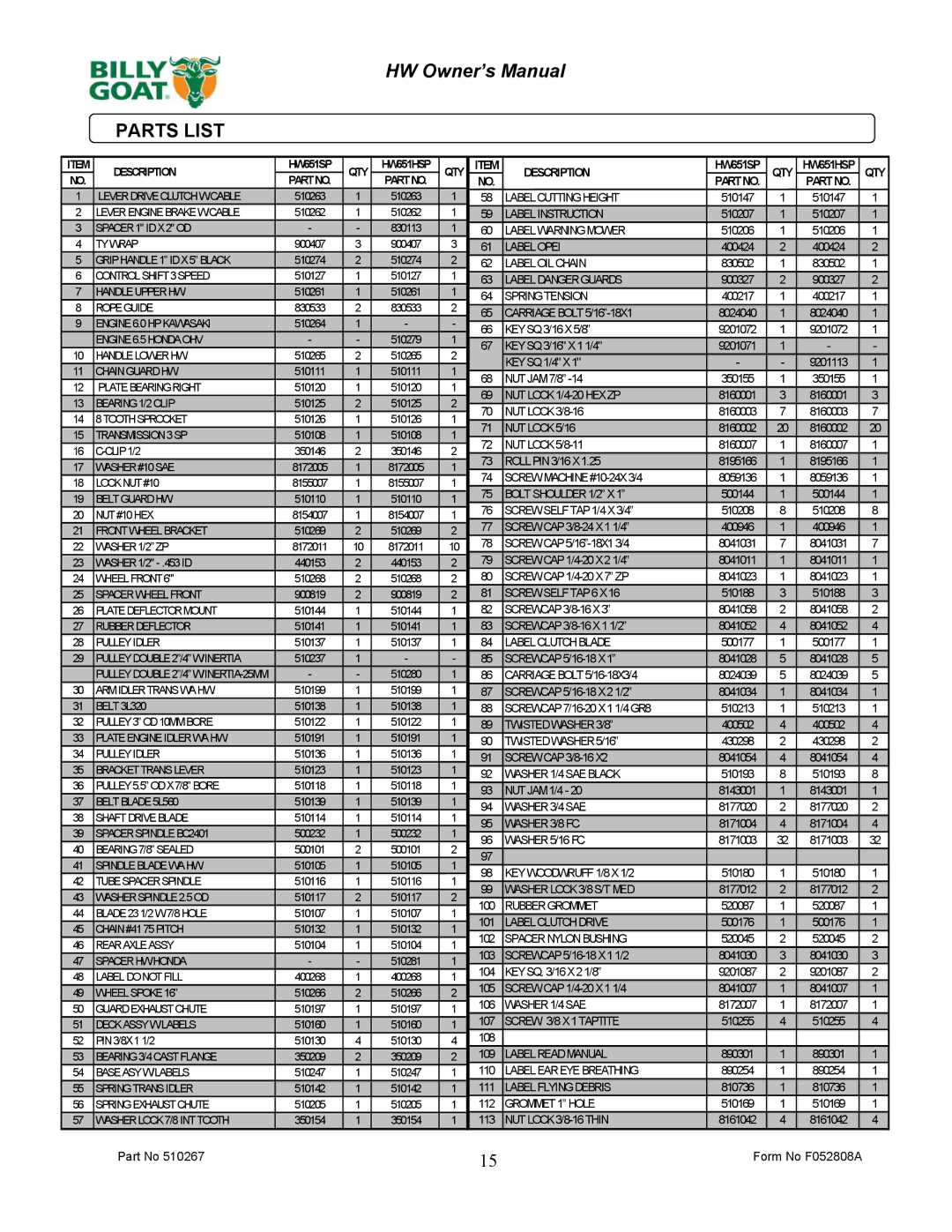 Billy Goat HW651HSP owner manual Parts List, Washer 1/2 ZP 