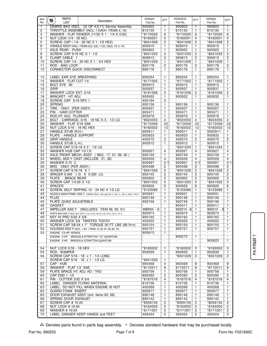 Billy Goat KD502Q, KD502ICQ, KD502H specifications PA RTS List, Gasket 