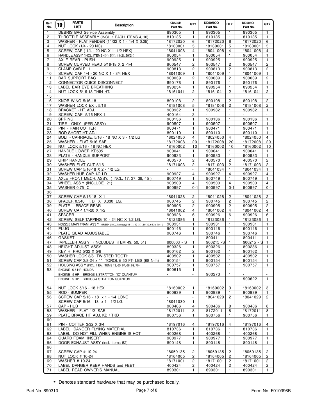 Billy Goat KD505H, KD505ICQ, KD505Q specifications Denotes standard hardware that may be purchased locally 