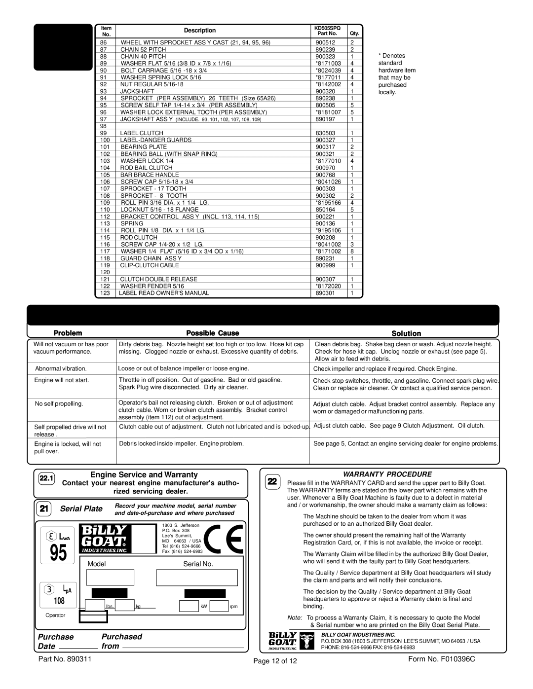 Billy Goat KD505SPQ specifications Troubleshooting, Engine Service and Warranty 