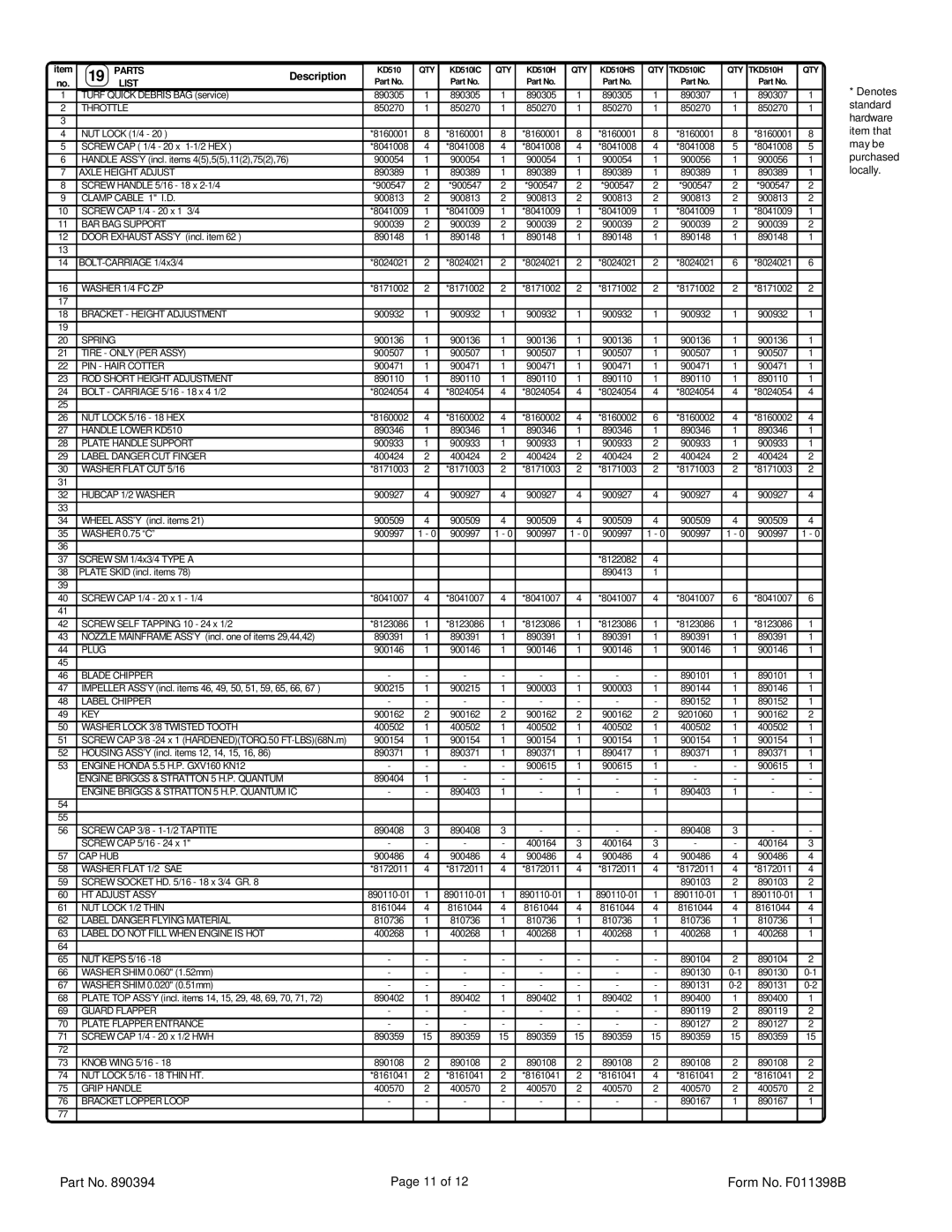 Billy Goat KD510 specifications Description 