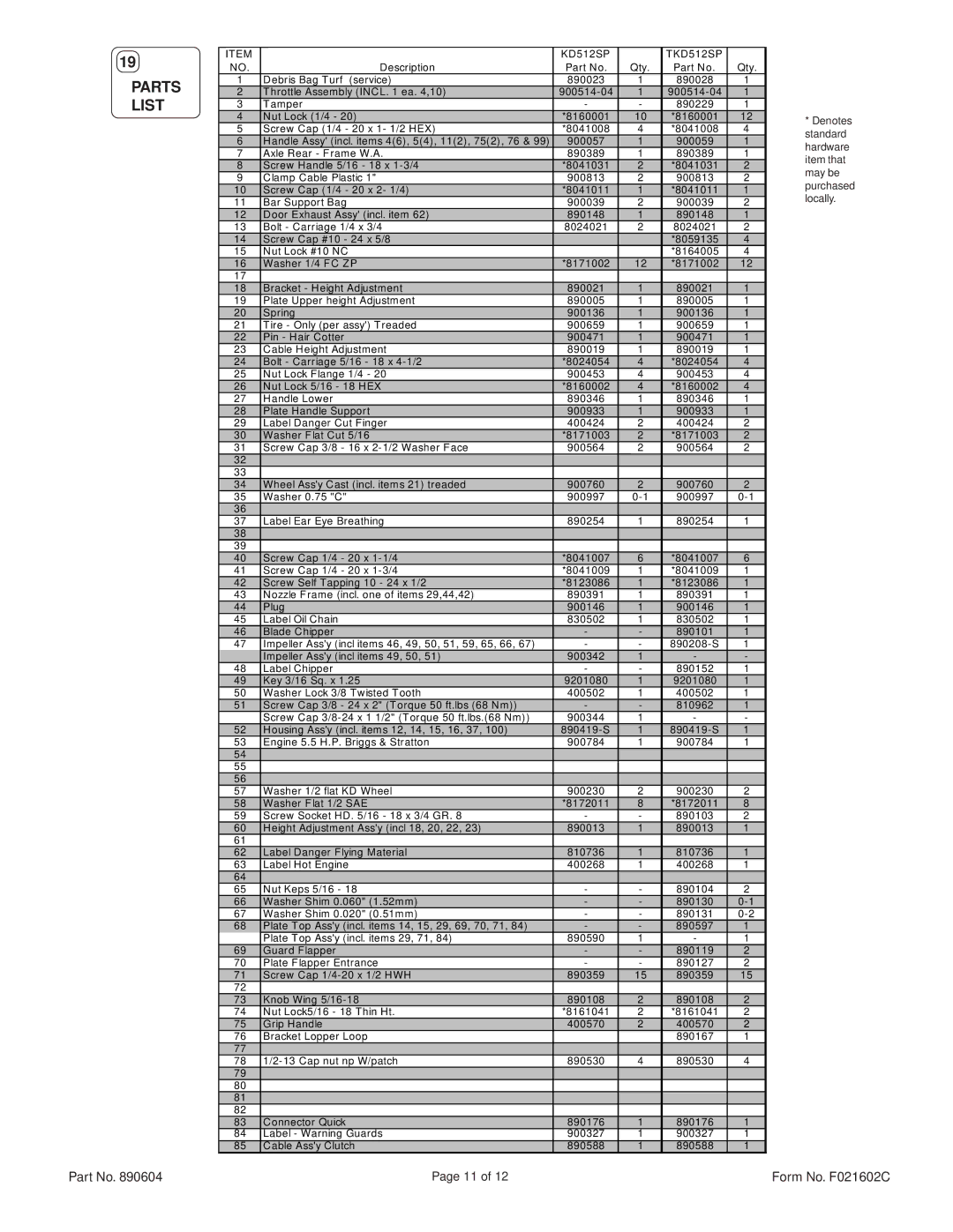 Billy Goat specifications Parts List, KD512SP TKD512SP 