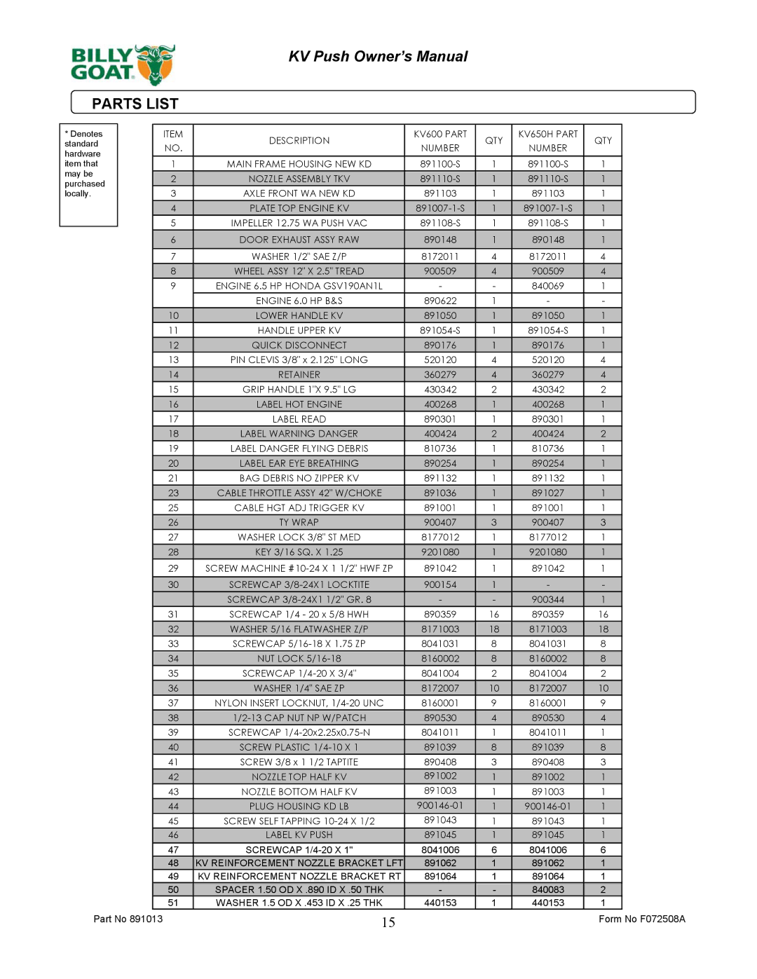 Billy Goat KV600 owner manual Parts List, Washer 5/16 Flatwasher Z/P 