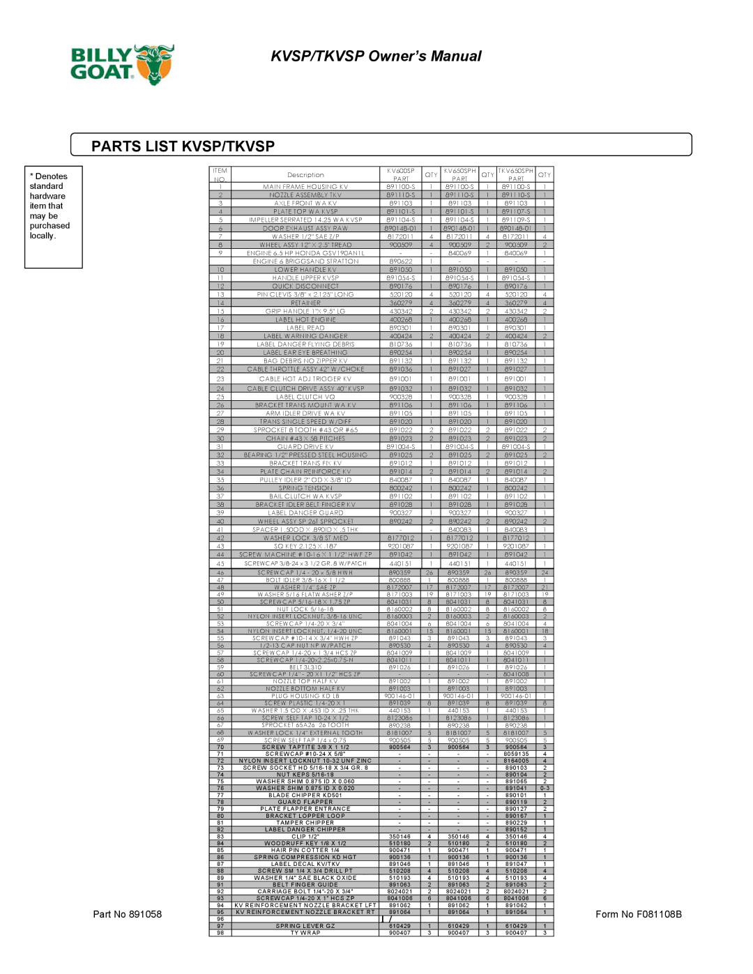 Billy Goat KV600SP owner manual Parts List KVSP/TKVSP, Washer Lock 3/8 ST MED 