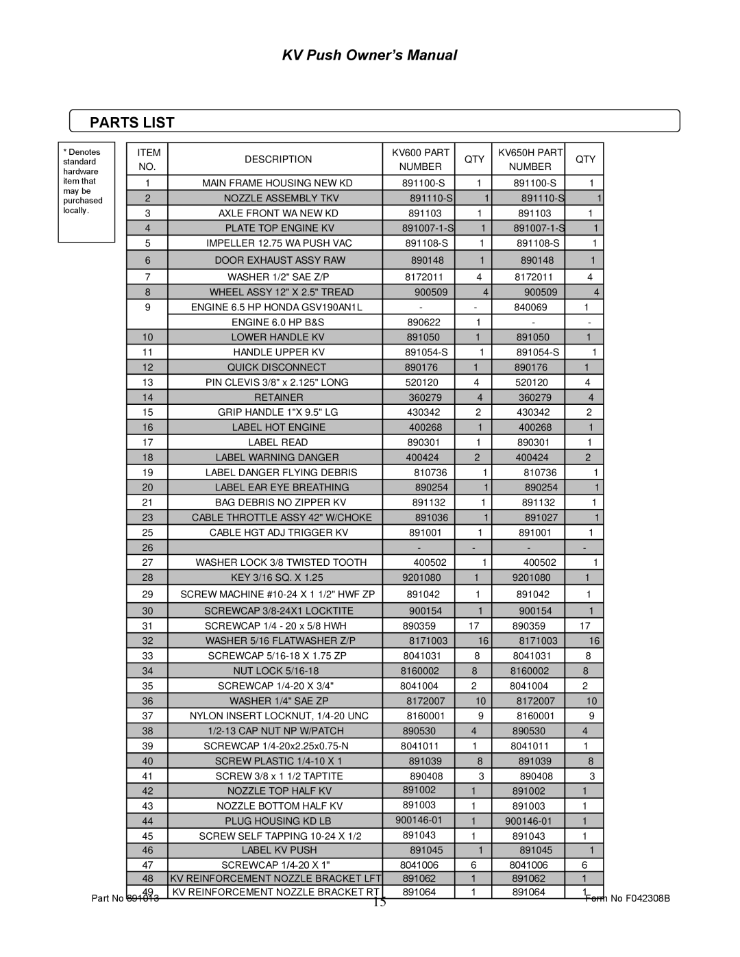 Billy Goat owner manual Parts List, Description KV600 Part QTY KV650H Part 