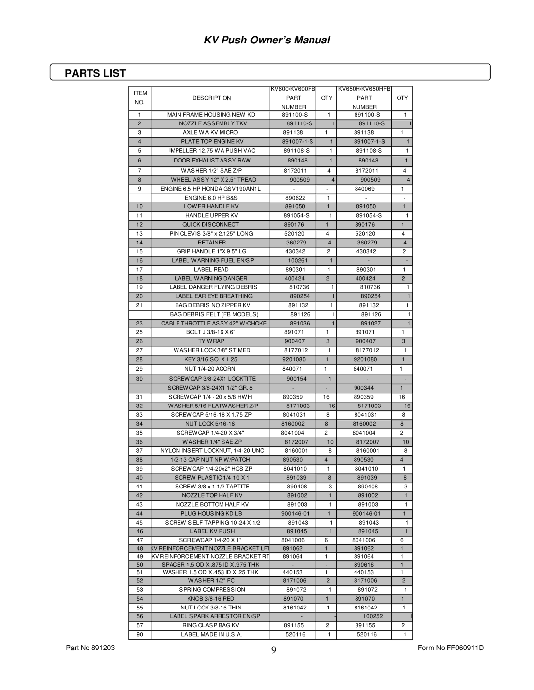 Billy Goat KV600FB, KV650HFB owner manual Parts List, Part QTY 