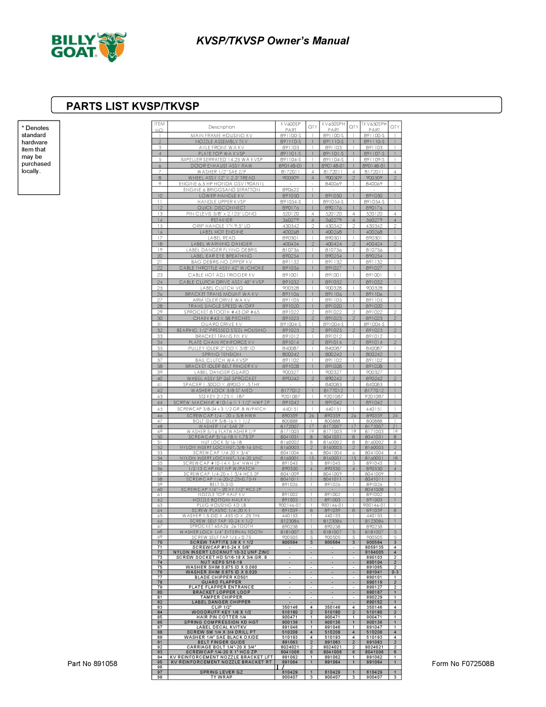 Billy Goat TKV650SPH owner manual Parts List KVSP/TKVSP, Washer Lock 3/8 ST MED 