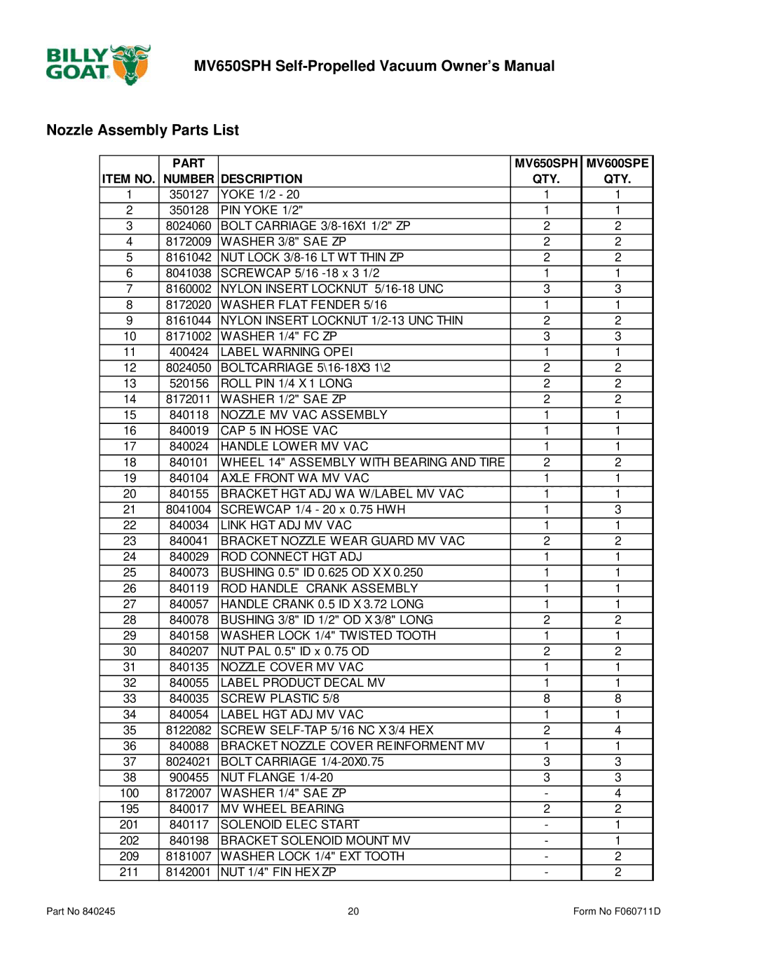 Billy Goat owner manual Nozzle Assembly Parts List, Part MV650SPH MV600SPE Item no Number Description QTY 