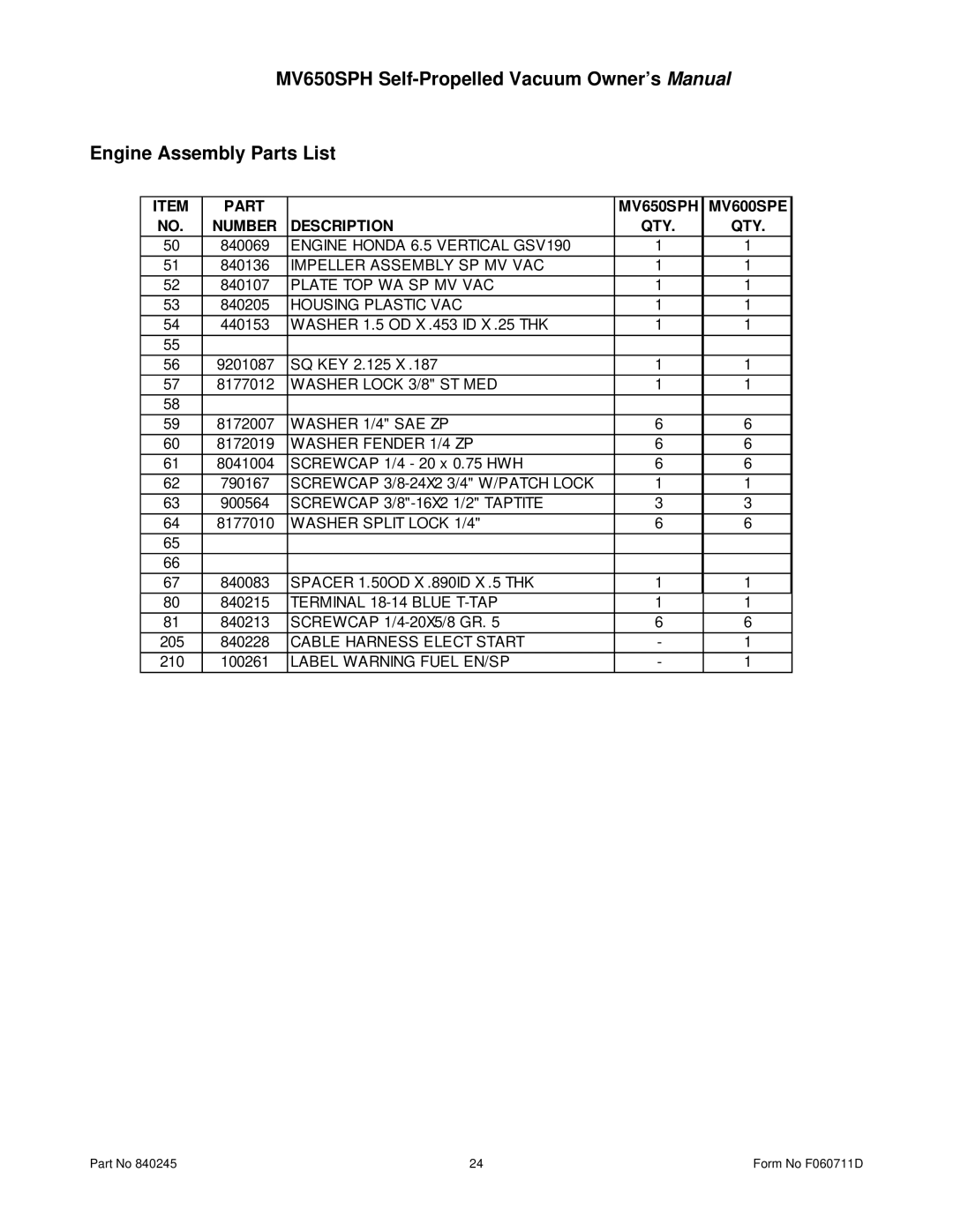 Billy Goat owner manual Engine Assembly Parts List, Part MV650SPH MV600SPE Number Description 