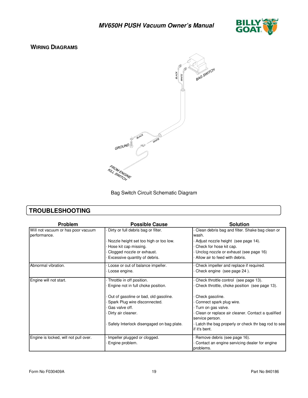 Billy Goat MV650H owner manual Troubleshooting, Wiring Diagrams 